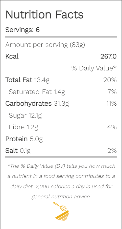 Recipe Calorie Nutrition Calculator