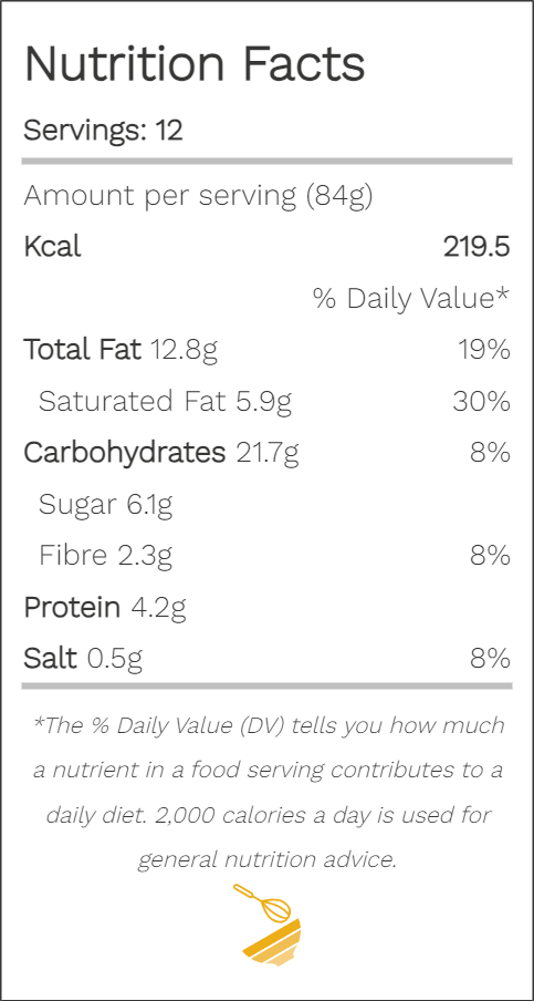 Recipe Calorie Nutrition Calculator