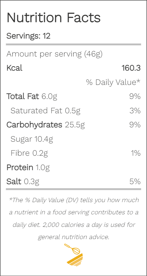 Recipe Calorie Nutrition Calculator