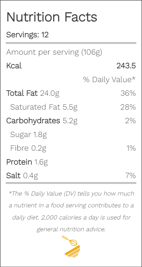 Recipe Calorie Nutrition Calculator