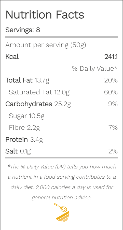 Recipe Calorie Nutrition Calculator