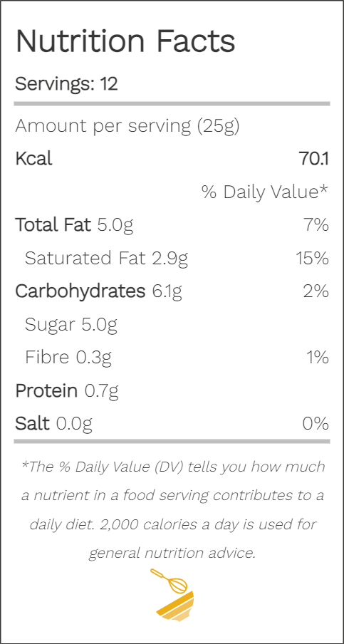 Recipe Calorie Nutrition Calculator