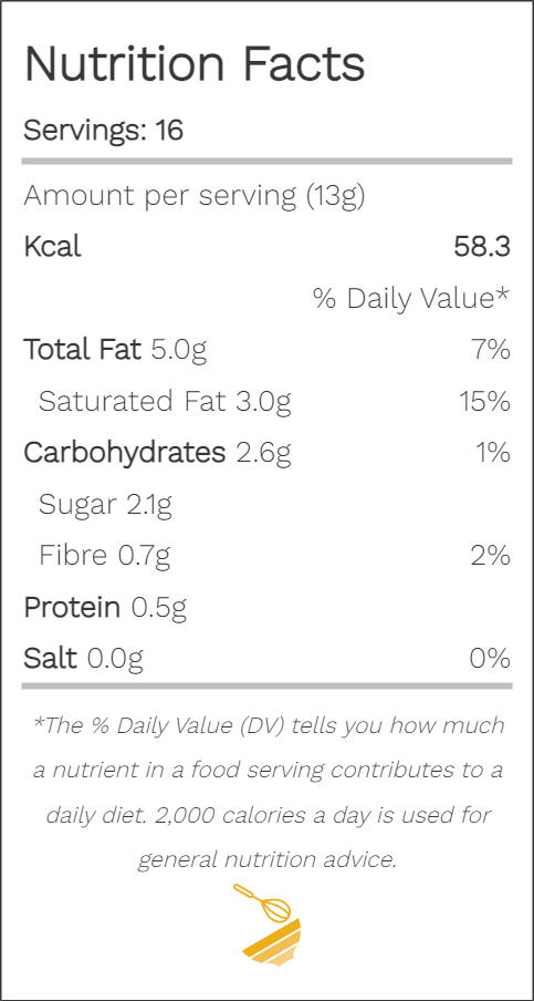 Recipe Calorie Nutrition Calculator