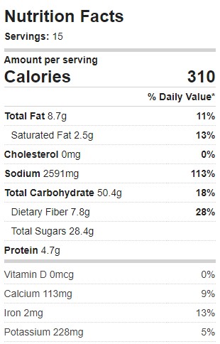 Nutritional information For Healthy Homemade Granola Recipe Really Sugar Free