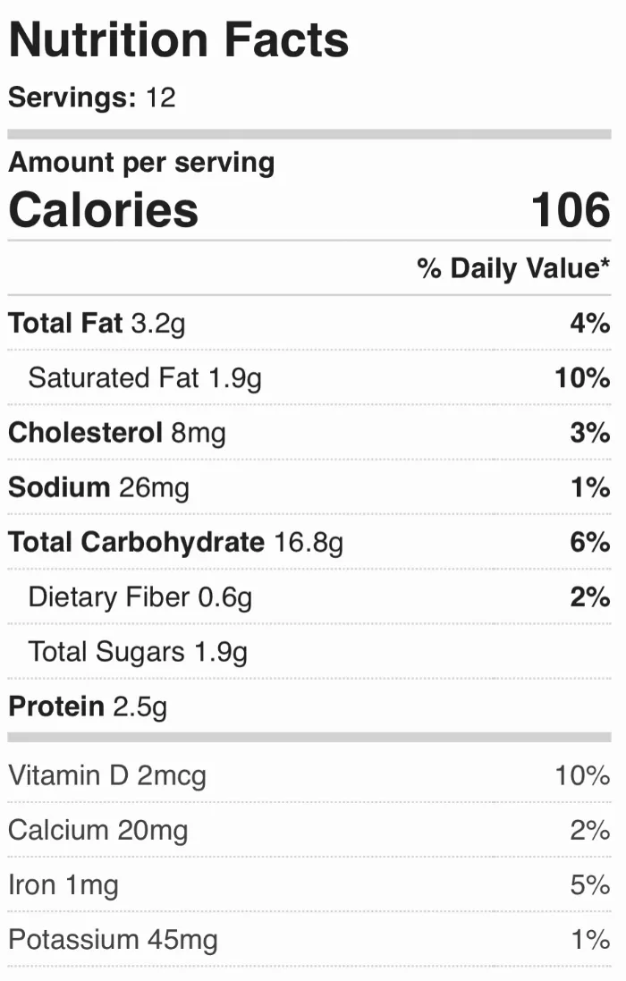 Nutritional Information for sugar free Fruit Scones recipe